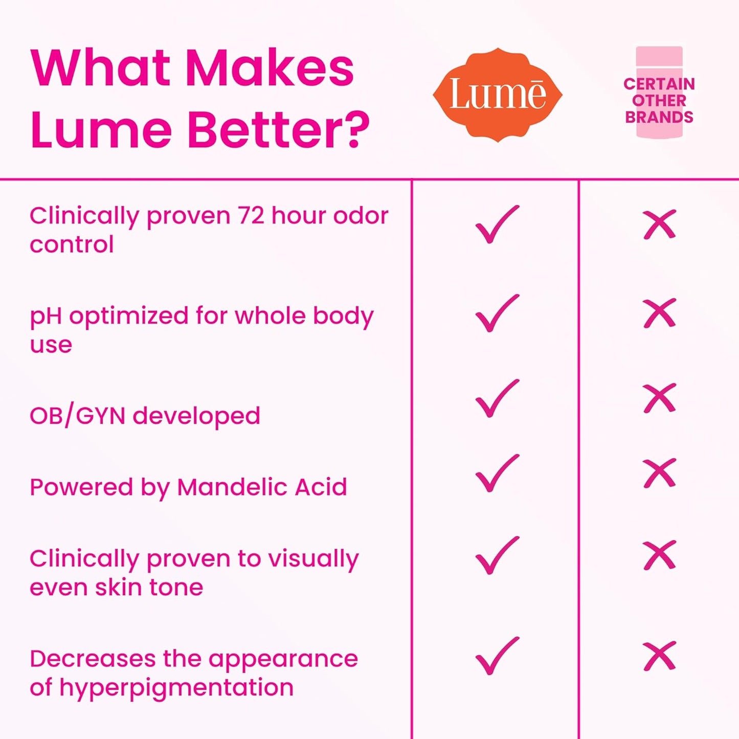 Lume Whole Body Deodorant - Invisible Cream Mini + Solid Stick Bundle - 72 Hour Odor Control - Aluminum & Baking Soda Free, Skin Loving (Lavender Sage)