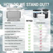 XXL Cold Plunge Tub for Athletes, Compatible with Water Chillers, 224-Gallon Inflatable Ice Bath Tub with Insulated Lid, Thermometer, Water-Absorbent Mat, Portable Ice Pod for Cold Water Therapy