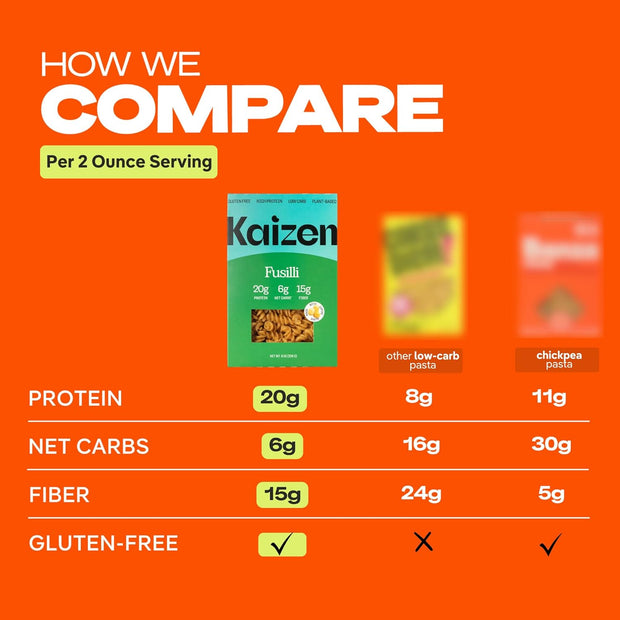 Kaizen Low Carb Keto Pasta Fusilli - High Protein (20g), Gluten-Free, Keto-Friendly (6g Net), Plant-Based Lupini Noodles made w/High Fiber Lupin Flour - 8 ounces (Pack of 3)