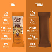 Munk Pack Peanut Butter Probiotic Protein Bars Stocking Stuffers | 10g Plant Protein, 1g Sugar, 6g Fiber | Diabetic-Friendly Ideal Breakfast Bars - On-the-Go Snacks, Gluten-Free, Non-GMO | 12 Count