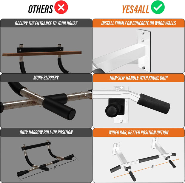 Yes4All Pull Up Bar Wall Mounted - Multifunctional Wall Mounted Pull Up Bar for Home Gym Workout Strength Training Equipment