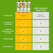 Skratch Labs Hydration Packets - Hydration Drink Mix, Variety Pack (20 Single Serving Packets) - Electrolyte Powder Developed for Athletes and Sports Performance, Gluten Free, Vegan, Kosher