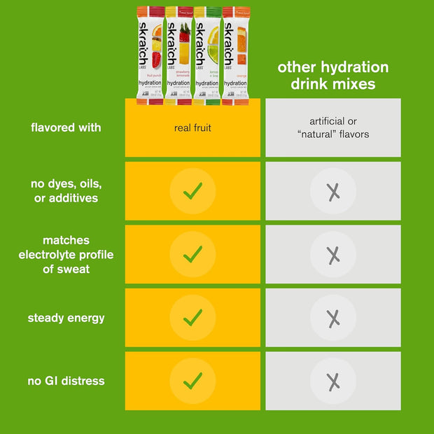 Skratch Labs Hydration Packets - Hydration Drink Mix, Variety Pack (20 Single Serving Packets) - Electrolyte Powder Developed for Athletes and Sports Performance, Gluten Free, Vegan, Kosher