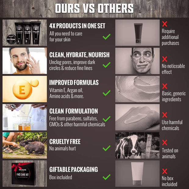 Viking Revolution Mens Facial Skin Care Kit - Includes Rejuvenating Face Moisturizer (5oz) Microdermabrasion Facial Scrub (5oz) Foaming Cleanser (5oz) Eye Cream (1oz)