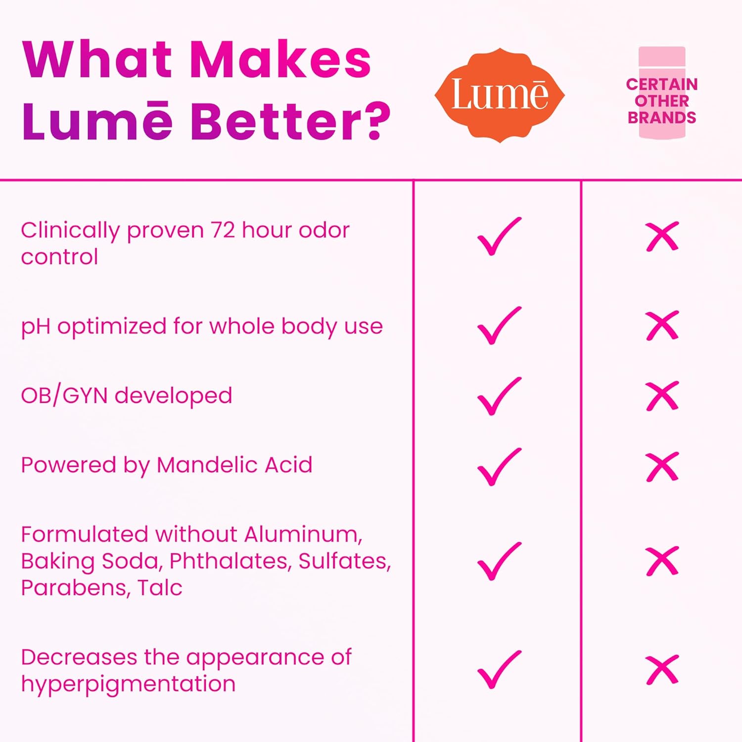 Lume Invisible Spray Deodorant For Women - Whole Body Deodorant Spray - 72 Hr Odor Control - Ozone Friendly, Natural Propellant - Aluminum & Baking Soda Free, Skin Loving - 2 pack (Soft Powder)