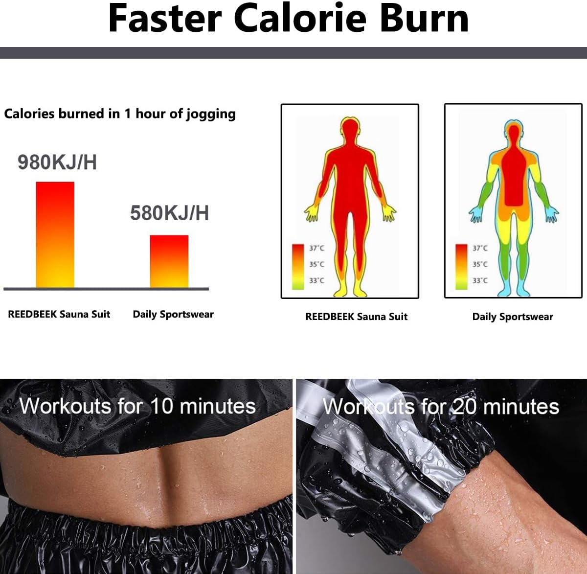 Anti-Rip Sauna Suit Weight Loss Sweat Suit MMA Training Gym Jacket Pants Workout Suits for Men and Women
