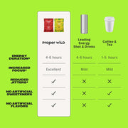 Proper Wild Vegan Energy Gummies with L-Theanine & Organic Caffeine, Clean Energy & Focus, Plant-Based, Gluten-Free, Non-GMO, Dairy-Free, Stevia-Free, Soy-Free, Strawberry (10-Pack)