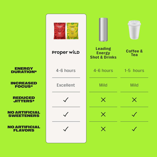 Proper Wild Vegan Energy Gummies with L-Theanine & Organic Caffeine, Clean Energy & Focus, Plant-Based, Gluten-Free, Non-GMO, Dairy-Free, Stevia-Free, Soy-Free, Strawberry (10-Pack)