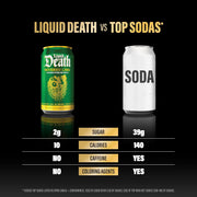 Liquid Death, Soda-Flavored Sparkling Water Variety Pack, 12-Pack (12oz Cans), Low Calorie & No Artificial Sweeteners, 4 Flavors: Severed Lime, Doctor Death, Killer Cola, and Rootbeer Wrath