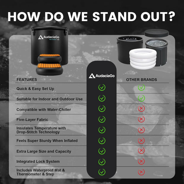 XXL Ice Bath Tub for Athletes, Compatible with Water Chillers, 216-Gallon Inflatable Cold Plunge Tub with Insulated Lid, Thermometer, Water-Absorbent Mat, Portable for Outdoor & Indoor Recovery