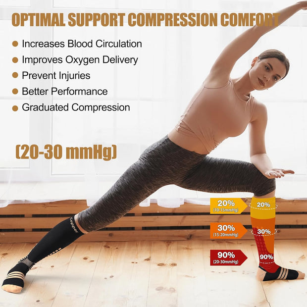 NEENCA Copper Compression Socks, Medical Knee-High Graduated Stockings, Ankle Support for Injury Recovery & Pain Relief, Women & Men Circulation, Swelling, Travel, Pregnancy, Flying—1 Pair, 20-30 mmHg