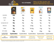 TruEats Pancake & Waffle Mix: Diabetic Friendly, Protein & Fiber Rich, Low Glycemic & Gluten Free, No Sugar Added, Vegan Friendly, Dairy Free, Plant Based, Sweetened with Monk Fruit Sweetener