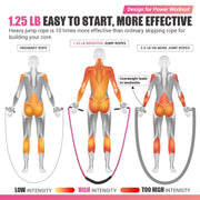 Weighted Jump Rope for Women, 1.25LB Heavy Skipping Rope for Exercise with Training Poster, 9.2FT Weight Fitness Jump Rope for Improve Strength, Building Muscle & Total Body Workout Equipment