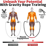 Jump Rope Weight Jump Rope for Fitness, Adult Heavy Exercise Skipping Ropes, Home Gym Workout Equipment Training Set, Thick Rope Suitable for Women&man Improve Strength, Cardio, Training Muscles, Weight Loss