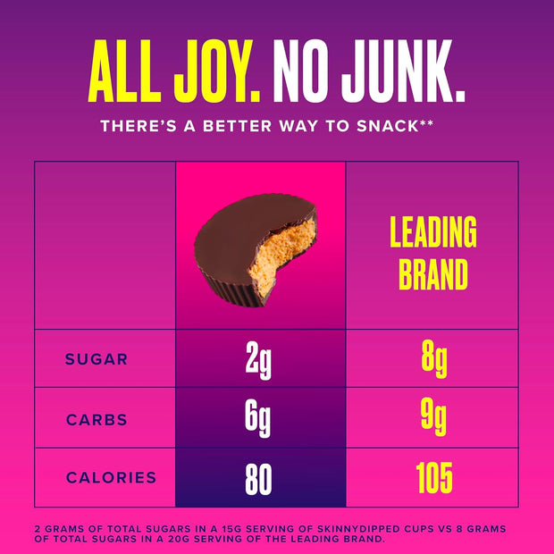 SkinnyDipped Dark Chocolate Peanut Butter Cups, 2g Sugar per Cup, Keto Friendly, Low Carb, Gluten Free, 3.2oz, 4 Pack (24 Cups Total)