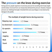 Knee Brace for Women/ Men, 2025 New Upgraded Extended Edition Knee Braces, Adjustable Knee Support, Patellar Tendon Support Strap, Knee Wraps for Pain Relief for Meniscus Tear Knee Pain Arthritis Pain Injury Recoverys(Gray)