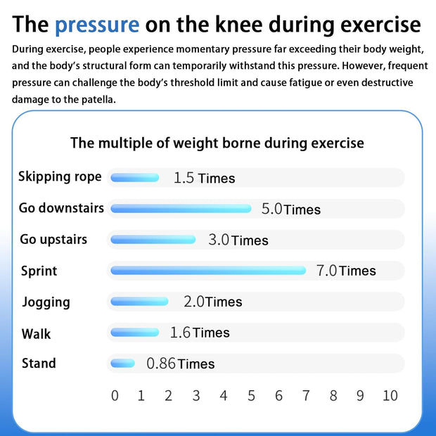 Knee Brace for Women/ Men, 2025 New Upgraded Extended Edition Knee Braces, Adjustable Knee Support, Patellar Tendon Support Strap, Knee Wraps for Pain Relief for Meniscus Tear Knee Pain Arthritis Pain Injury Recoverys(Gray)