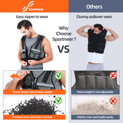 Sportneer Adjustable Weighted Vest Weights: 2-18 lbs/2-40 lbs Washable Weight Vest 16 In 1 Fast Adjust Rucking Vest for Women and Men Home Gym Workout Fitness Strength Training Vests