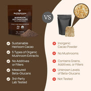 Real Mushrooms Organic Hot Chocolate Mix with Reishi, Turkey Tail, Chaga, Shiitake, Maitake – Cacao Powder Organic Mushroom– 5 Defenders Mushroom Cacao Powder, Vegan, Gluten-Free, 15 Servings