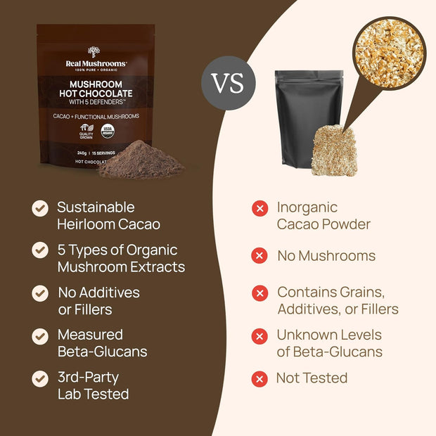 Real Mushrooms Organic Hot Chocolate Mix with Reishi, Turkey Tail, Chaga, Shiitake, Maitake – Cacao Powder Organic Mushroom– 5 Defenders Mushroom Cacao Powder, Vegan, Gluten-Free, 15 Servings