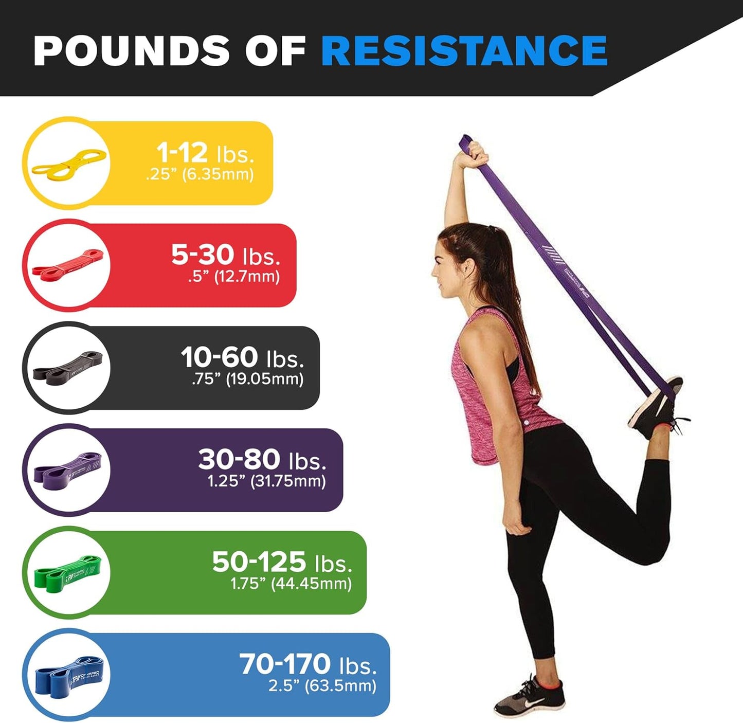 DYNAPRO Power Resistance Bands - Assisted Pull Up, Resistance & Stretch Bands for Powerlifting