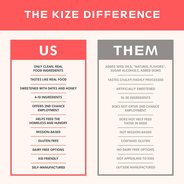 KiZE Energy Bars - Chocolate Chip Cookie - 20 Count - Almond-Butter-Based, Gluten Free, Dairy Free, Non-GMO, and High Protein Meal Replacement Energy Bars, Clean and Simple Food Ingredients - 10g High Protein Snacks (20 Count)