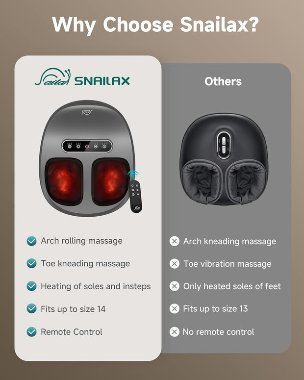 Snailax Foot Massager with Heat and Compression, Shiatsu Foot Massager for Neuropathy and Plantar Fasciitis, Deep Kneading, Rolling, Remote Control, Fits up to Size 14, Gifts