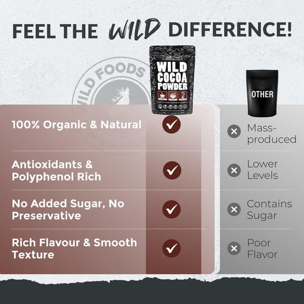 Wild Foods Organic Cocoa Powder | Single Origin Unsweetened Keto Chocolate Powder for Cooking & Baking | 100% Natural Cacao Beans | Sugar Free Non Dutch Raw Superfood | 12 oz