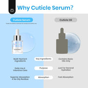 Beetles Cuticle Serum for Nail 20ml Nail Care Cuticle Repair Oil with Jojoba Oil & Vitamin E Nail Growth Remedy for Damaged Skin & Thin Nails Spa and Hand Manicure Essentials Gift For Women Girls