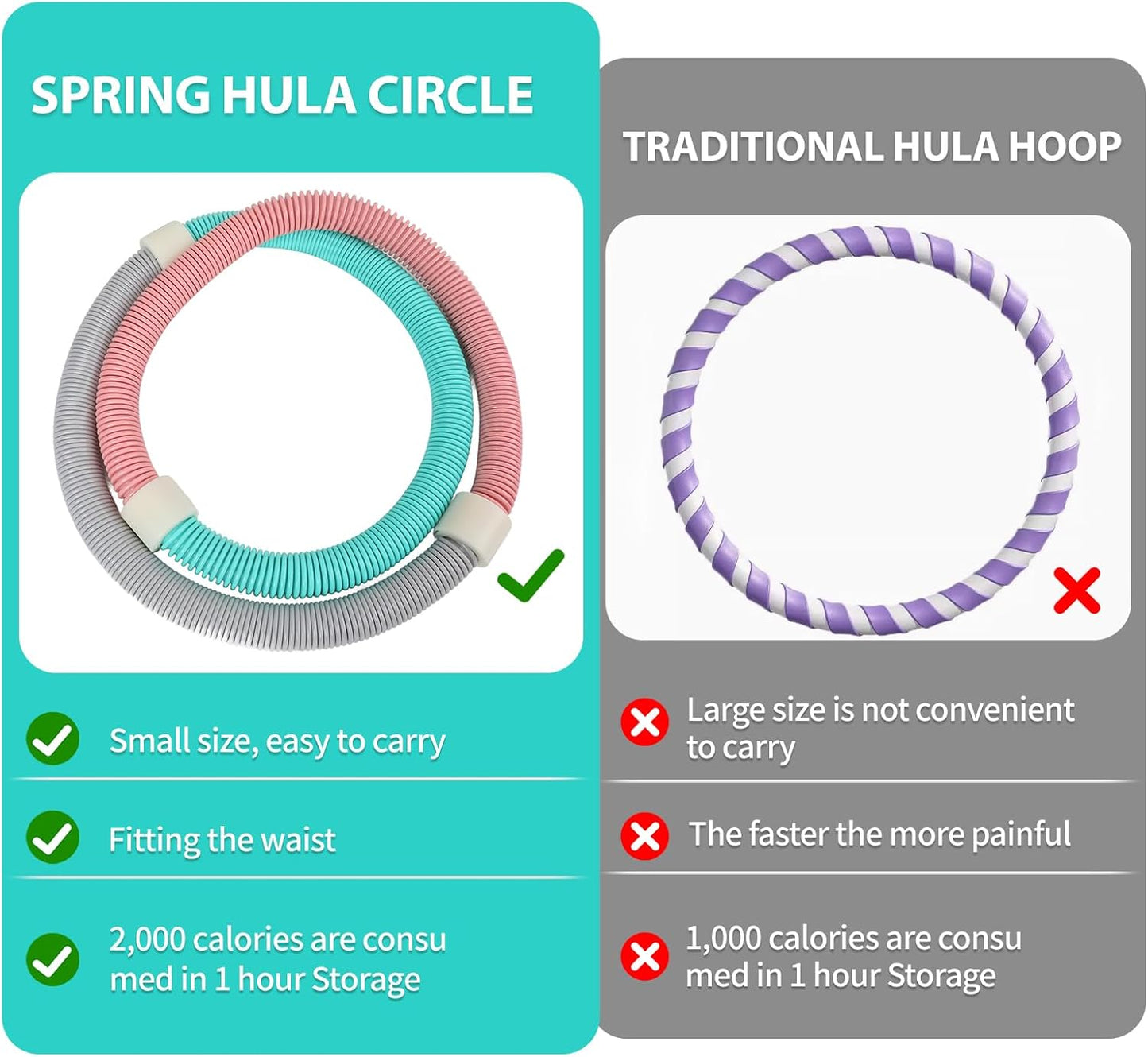 Foldable Fitness Hula Hoop, no Waist Damage Spring Design, Suitable for Home Fitness and Travel Carrying