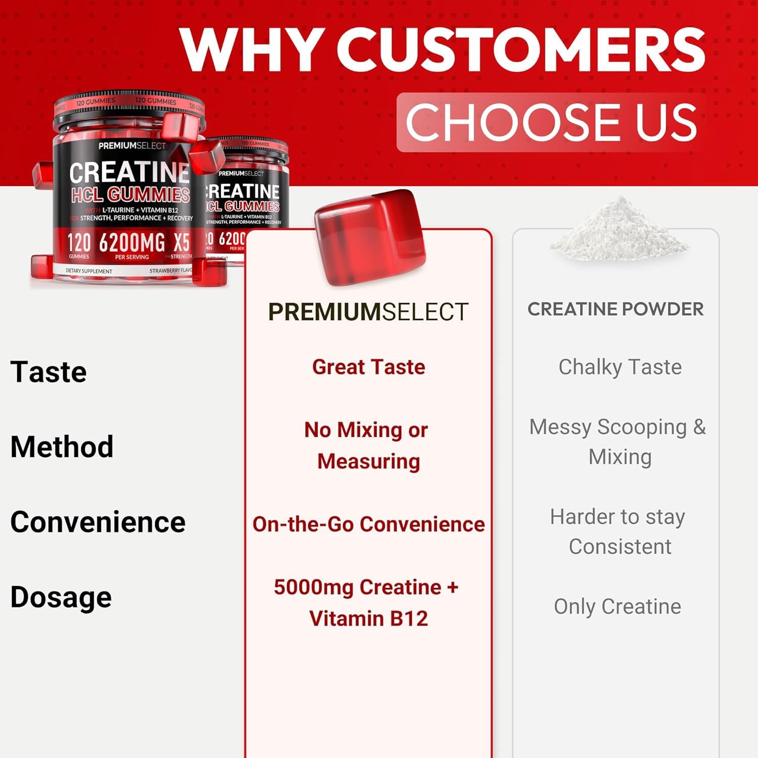Creatine HCL for Adults 120 Gummies 6200mg - HCL Creatine Advanced Complex with L-Taurine + Vitamin B12 for Men & Women Muscle Strength & Builder, Energy Boost, Pre-Workout & Recovery Supplement