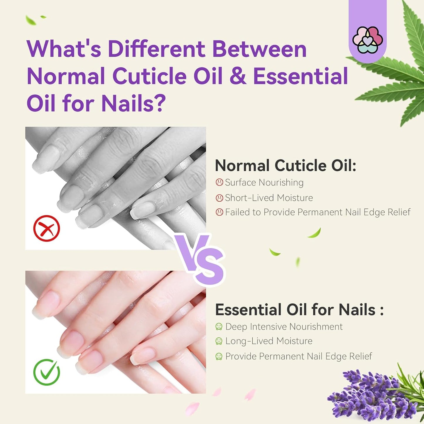 SAVILAND Cuticle Oil with Essential Oil - Nail Oil for Growth Strength Scented Essential Oils for Nails, Diffuser, Humidifiers, Skin Care, Massage, Laundry, DIY Candle, Soap Making for Women