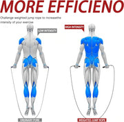 Weighted Jump Rope for Men Women -Interchangeable 1/5lb 1/4lb 1/2lb Heavy jump ropes - 360 Degree Spin - Length Adjustable,Ergonomics Leather Grip Skipping Rope for Fitness Weight Loss & More