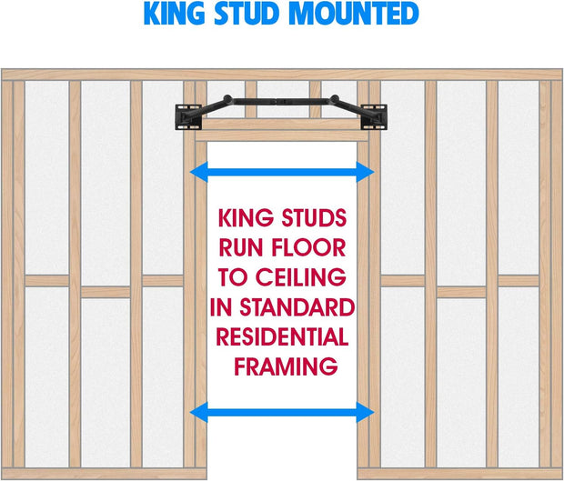 Yes4All Pull Up Bar Wall Mounted - Multifunctional Wall Mounted Pull Up Bar for Home Gym Workout Strength Training Equipment