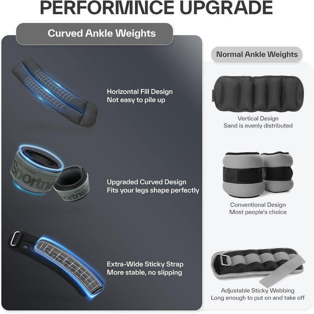 Sportneer Ankle Weights 0.5/1/2/3/5 LBS 1 Pair Wrist Leg Arm Weights for Women Men Kids Child with Adjustable Straps, Strength Weighted for Jogging Running Walking Fitness Gym Workout