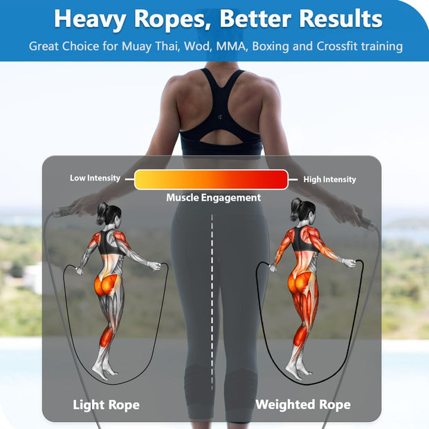 Weighted Jump Rope, 1LB Tangle-Free Ball Bearing Rapid Speed Skipping Rope for Men Women, Adjustable 9mm Cotton & PVC Rope with Alum Handle for Boxing MMA Weight-Loss Athletic Workout Fitness