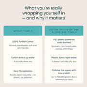 WETCAT Turkish Beach Towel Oversized (38"x71") 100% Turkish Cotton, Made in Turkey - Sand Free, Extra Large, Ultra Soft, Quick Drying, Compact & Lightweight for Travel - Blue