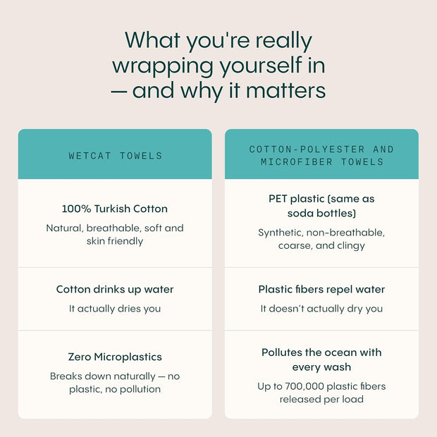 WETCAT Turkish Beach Towel Oversized (38"x71") 100% Turkish Cotton, Made in Turkey - Sand Free, Extra Large, Ultra Soft, Quick Drying, Compact & Lightweight for Travel - Blue