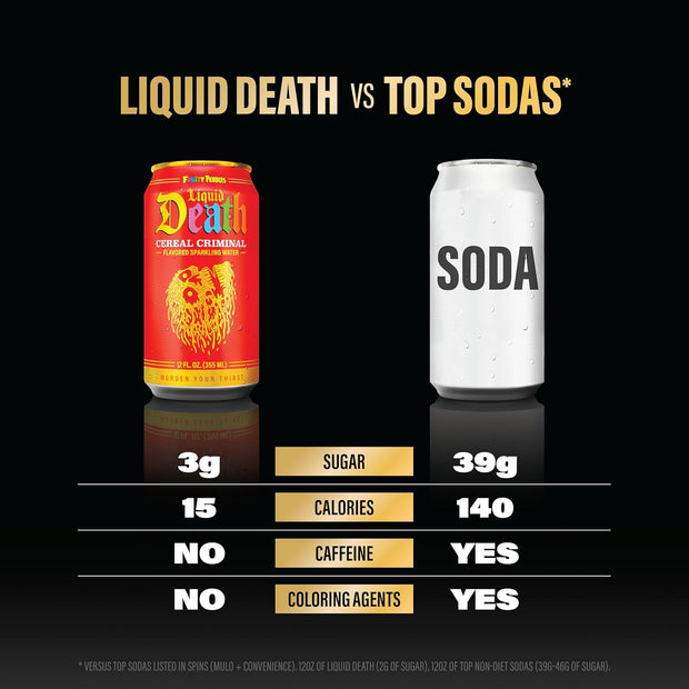 Liquid Death, Cereal Criminal, Fruity Pebbles-Flavored Sparkling Water, 12-Pack (12oz Cans), Low Calorie & No Artificial Sweeteners