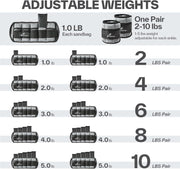 Sportneer Adjustable Ankle Weights 1 Pair 2 4 6 8 10 Lbs Leg Weight Straps for Women Men, Weighted Ankle Weights Set for Gym,Fitness, Workout,Walking, Jogging,1-5 lbs Each Ankle, 1 Pair 2-10 lbs