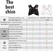 Weighted Vest for Woman and Men, 8lbs/12lbs/16lbs/20lbs/30lbs/40lbs Odorless Adjustable Straps Size Walking Vest,Running Vest with Underarm Buckle, Breathable Mesh Shoulder Pain Relief, Strength Training HIIT