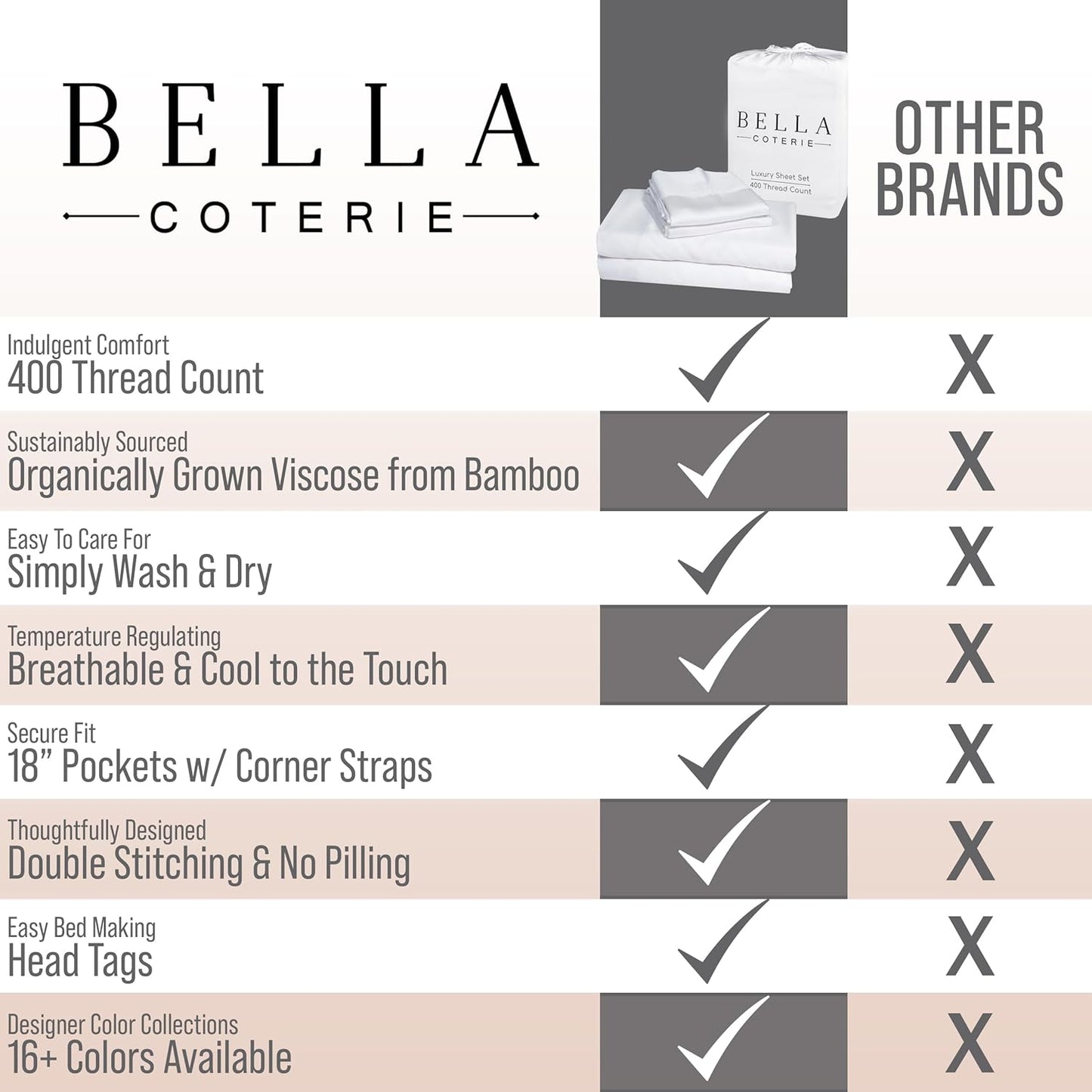 Bella Coterie Luxury Bamboo Viscose Queen Size Sheet Set | 100% Organically Grown | Ultra Soft | Cooling for Hot Sleepers | 18" Deep Pocket [White]