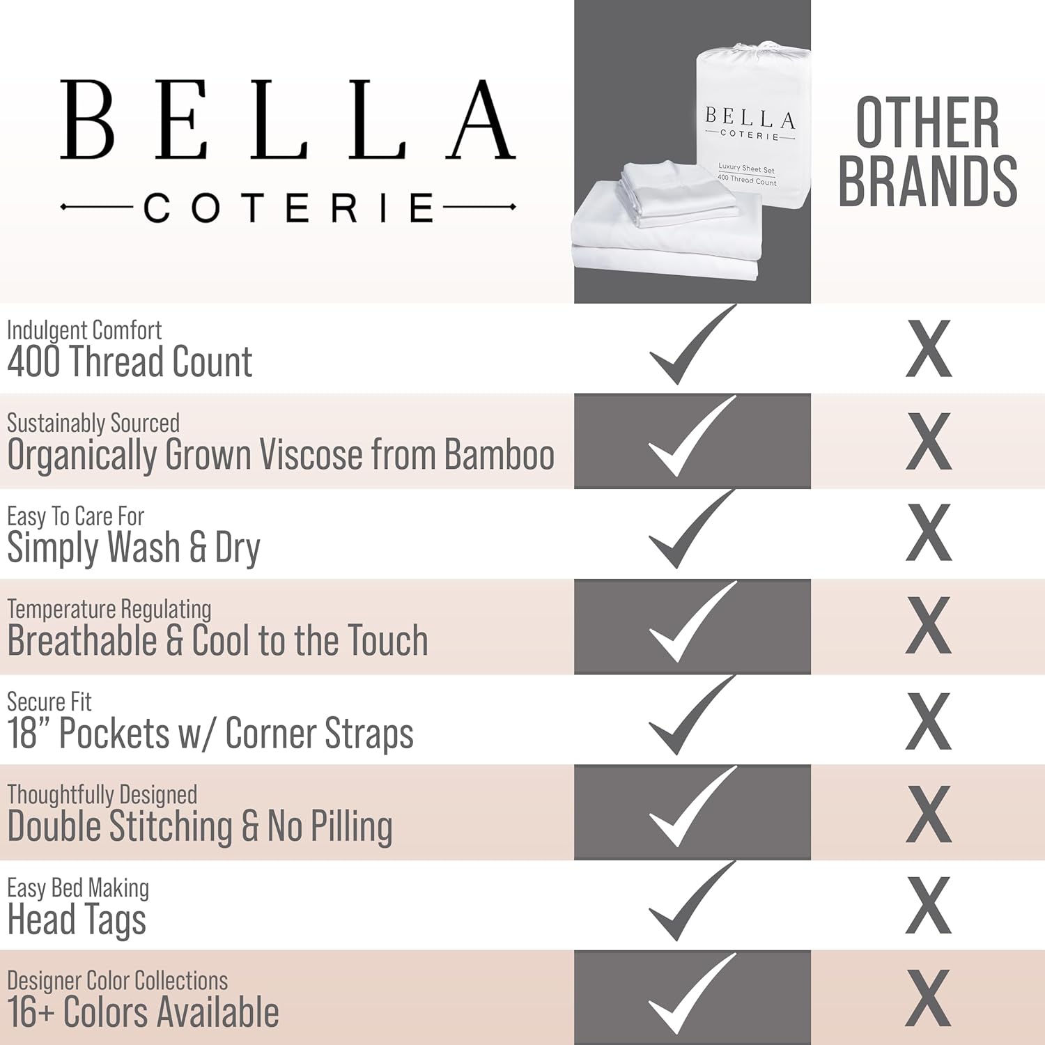 Bella Coterie Luxury Bamboo Viscose Queen Size Sheet Set | 100% Organically Grown | Ultra Soft | Cooling for Hot Sleepers | 18" Deep Pocket [White]