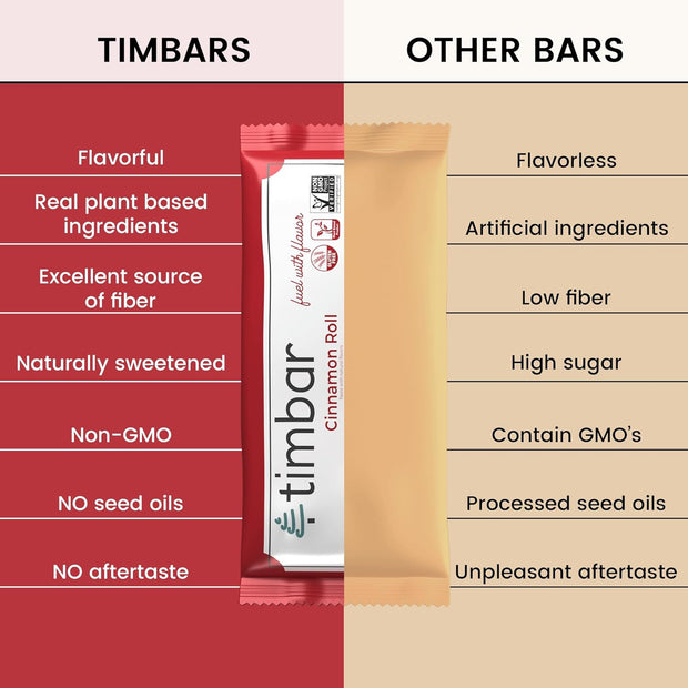 timbar Protein Bars 4 Pack | 12g Plant Based Protein & 9g Fiber Plant Based- Energy & Nut Bars | Gluten Free, Non-GMO, Dairy Free, Healthy On-the-Go Snack & Meal Replacement (4 Packs, Sampler Pack)