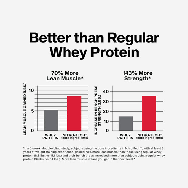 Muscletech Whey Protein Powder (Milk Chocolate, 4 Pound) - Nitro-Tech Ultimate Muscle Building Formula with Whey Protein Isolate - 30g of Protein, 3g of Creatine & 6.8g of BCAA - Packaging May Vary