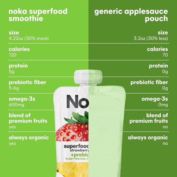 Noka Superfood Smoothie Pouches Variety Pack – Organic Fruit Blends with Plant Protein & Prebiotic Fiber, Wholesome Vegan Snack, 4.22 oz (12 Count)