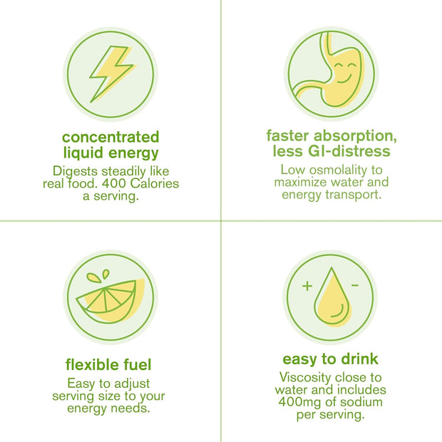 Skratch Labs Super High-Carb Hydration Powder | Carbohydrate Powder with Cluster Dextrin and Electrolytes | Endurance Energy Drink | Lemon - Lime (840 Grams) | Non-GMO, Gluten Free, Vegan, Kosher