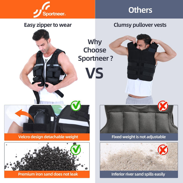 Sportneer Adjustable Weighted Vest Weights: 2-18 lbs/2-40 lbs Washable Weight Vest 16 In 1 Fast Adjust Rucking Vest for Women and Men Home Gym Workout Fitness Strength Training Vests