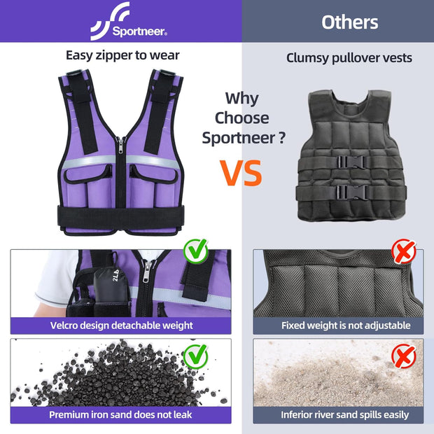 Sportneer Adjustable Weighted Vest Weights: 2-18 lbs/2-40 lbs Washable Weight Vest 16 In 1 Fast Adjust Rucking Vest for Women and Men Home Gym Workout Fitness Strength Training Vests