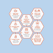 Nate's Raw Manuka Honey New Zealand MGO 263+ | UMF Certified 10+ | 17.6 oz Jar